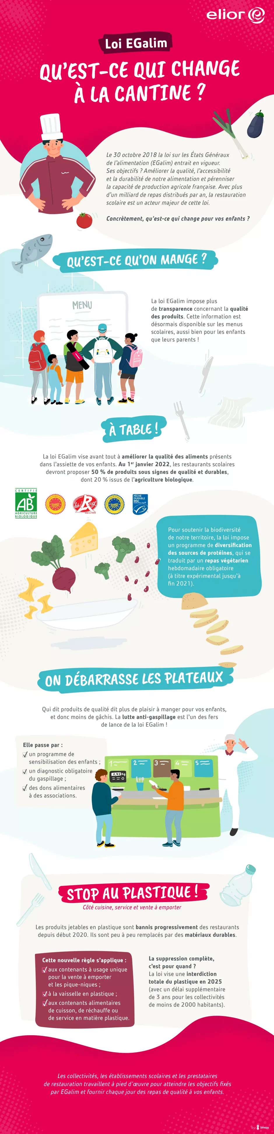 Loi EGalim Qu'est-ce qui change à la cantine ?