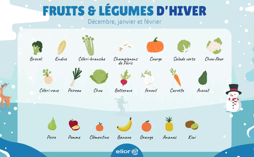 Fruits et légumes de saison - hiver