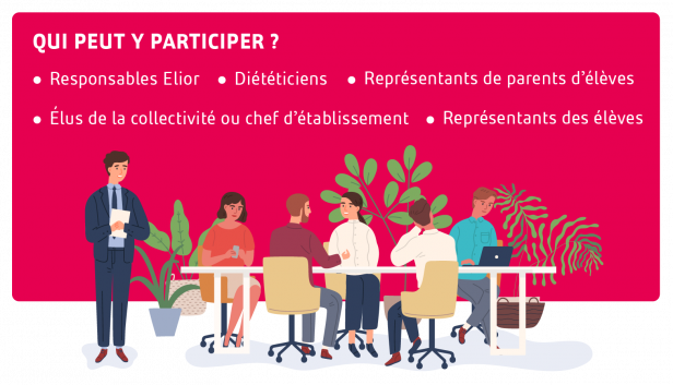 Validation des menus