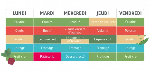 Plan alimentaire Elior
