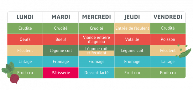 Plan alimentaire Elior