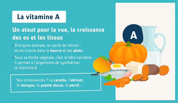 La vitamine A