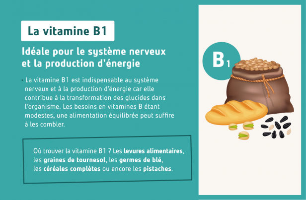 Vitamine B1
