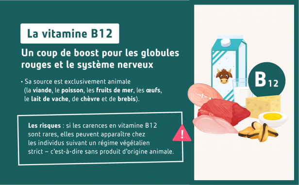 Vitamine B12
