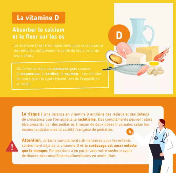 La vitamine D