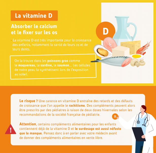 La vitamine D