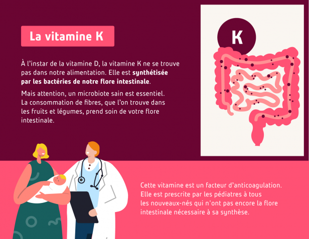Vitamine K