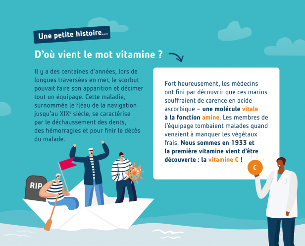 L'histoire des vitamines